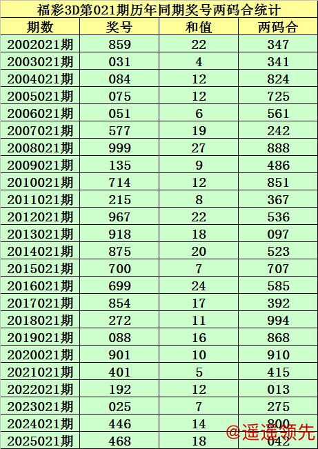 壹号娱乐下载 021期小霸王福彩3D预测奖号：精选一注推荐