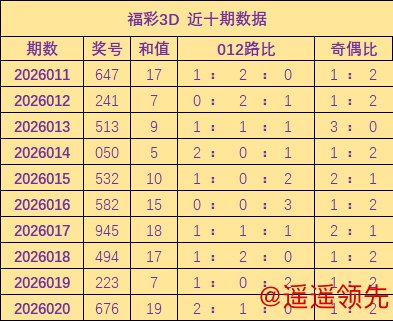 壹号娱乐 021期胡亚楠福彩3D预测奖号：奇偶比分析