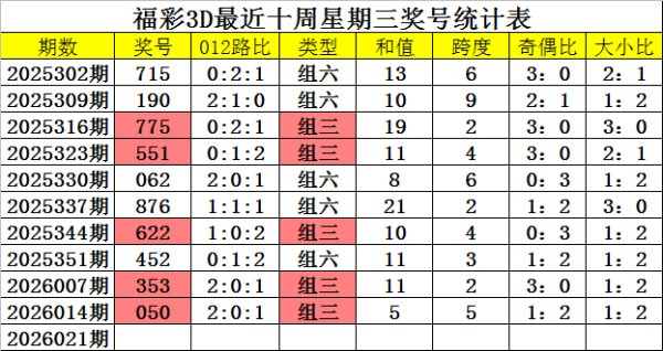 壹号娱乐APP 021期四叔福彩3D预测奖号：定位5码直选
