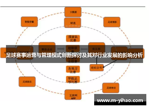 足球赛事运营与管理模式创新探讨及其对行业发展的影响分析