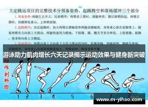游泳助力肌肉增长六天记录揭示运动效果与健身新突破