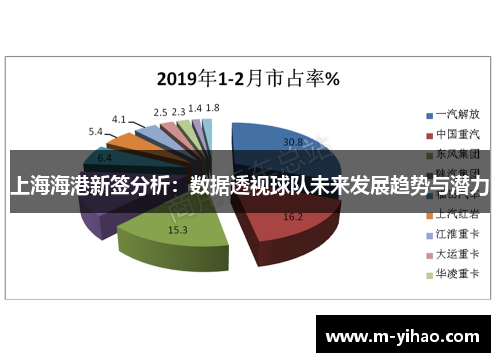 上海海港新签分析：数据透视球队未来发展趋势与潜力