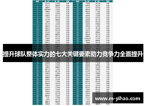 提升球队整体实力的七大关键要素助力竞争力全面提升
