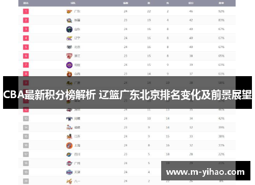 CBA最新积分榜解析 辽篮广东北京排名变化及前景展望