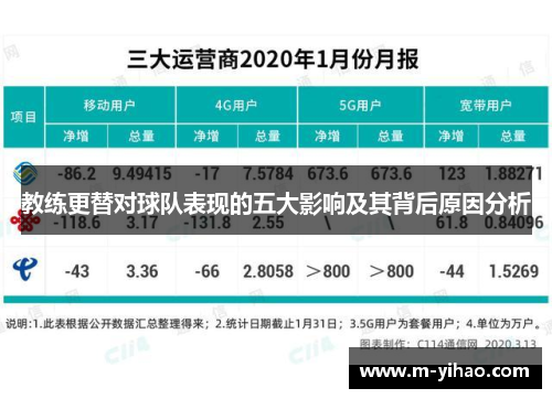 教练更替对球队表现的五大影响及其背后原因分析