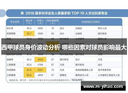 西甲球员身价波动分析 哪些因素对球员影响最大