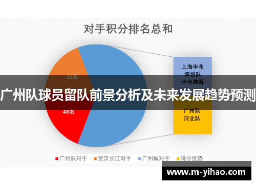 广州队球员留队前景分析及未来发展趋势预测