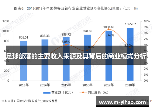 足球部落的主要收入来源及其背后的商业模式分析
